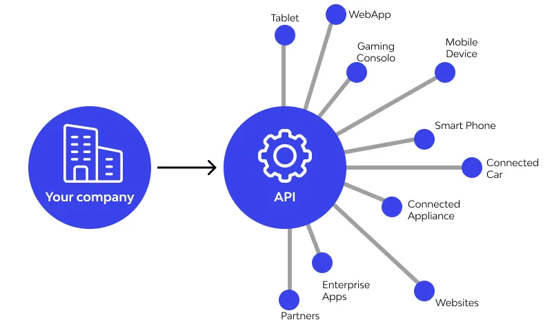 API Testing & Monitoring