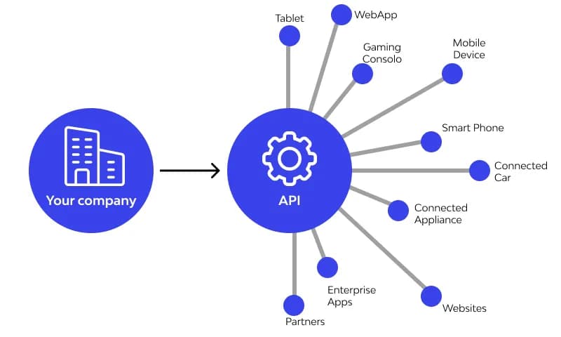 API Testing and Monitoring - JW Digital