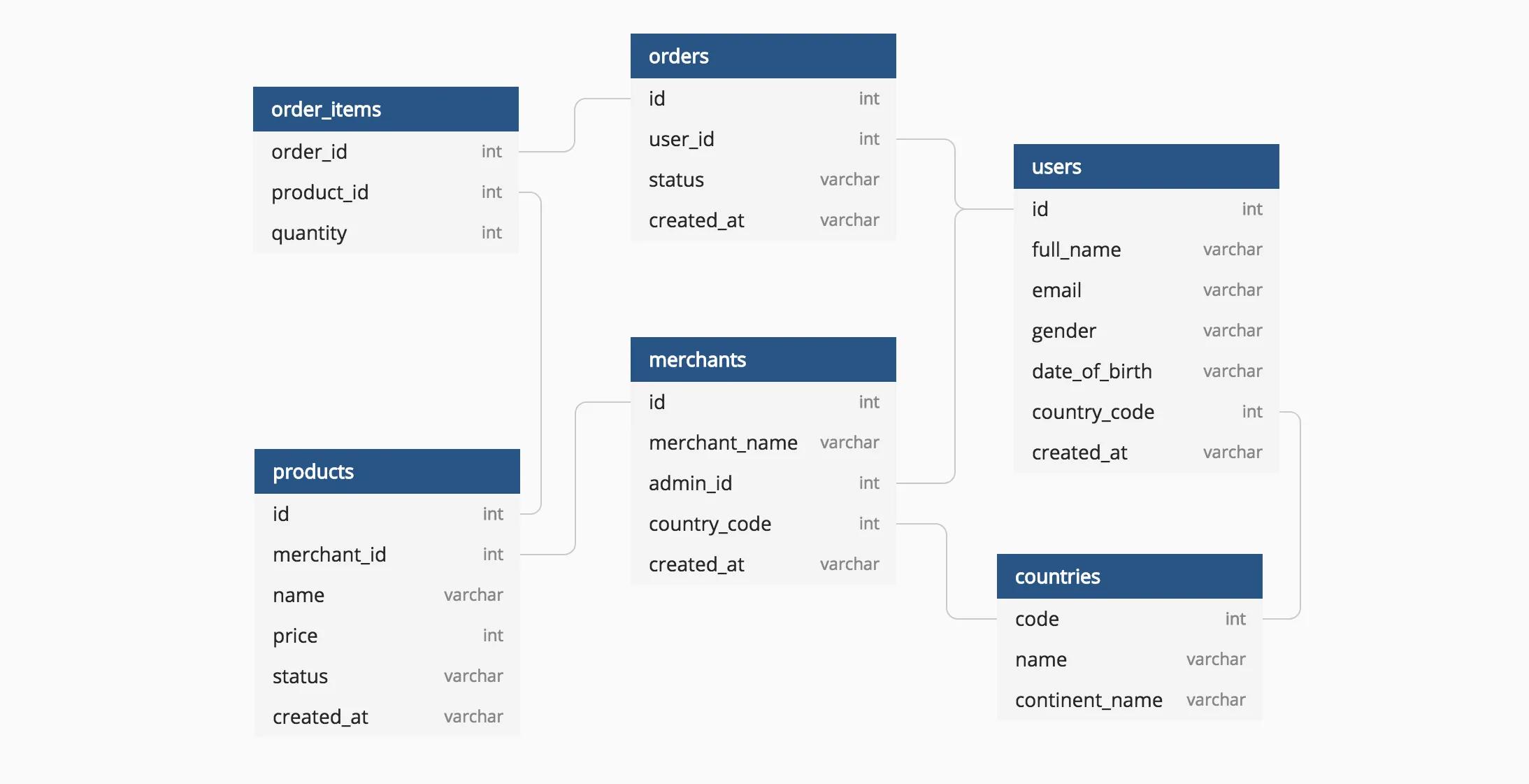 Database Design and Optimisation - JW Digital
