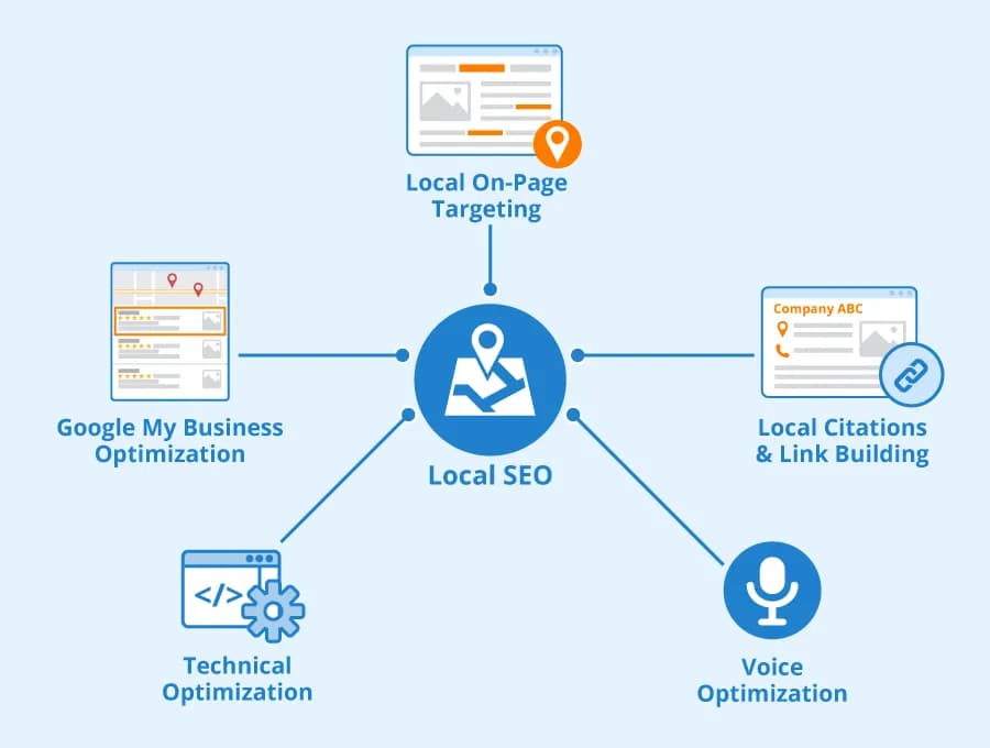 SEO for Restaurants - JW Digital