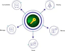 SSL and Security Management - JW Digital