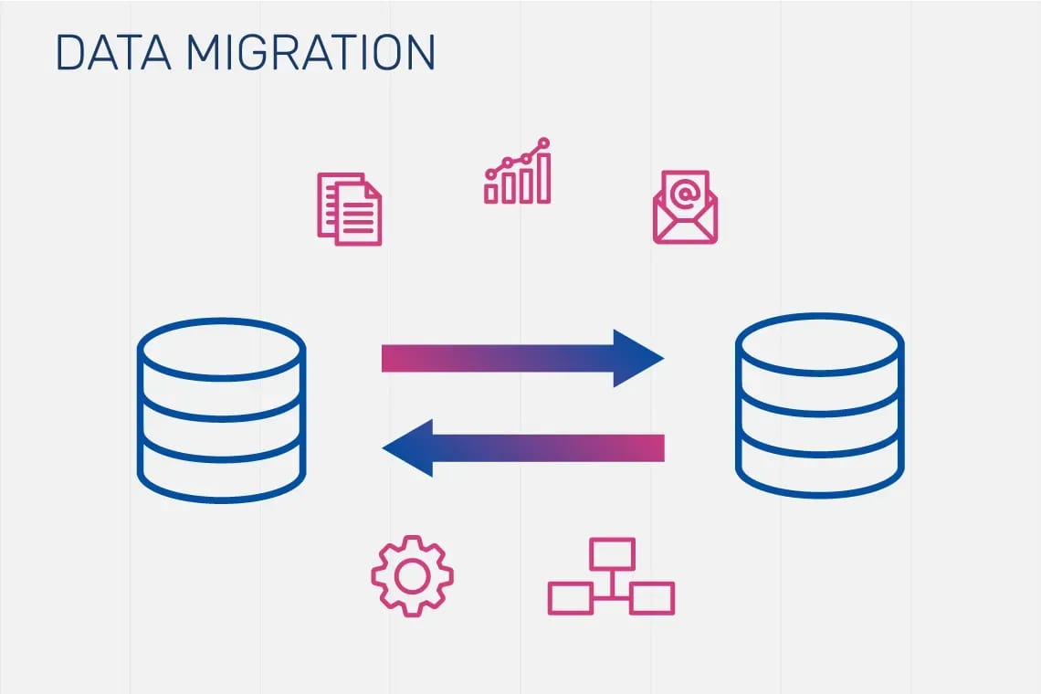 Data Migration and API Sync - JW Digital