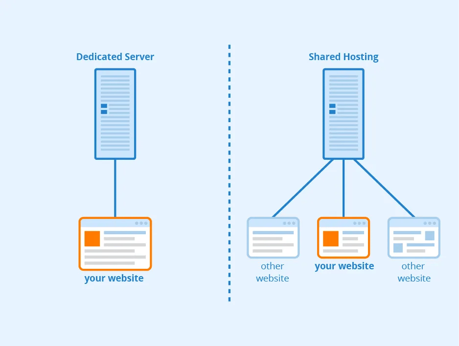 Dedicated Server Management - JW Digital