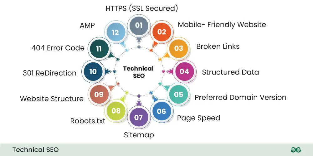 Technical SEO Services